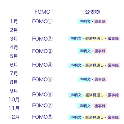 FOMC開催日程イメージ