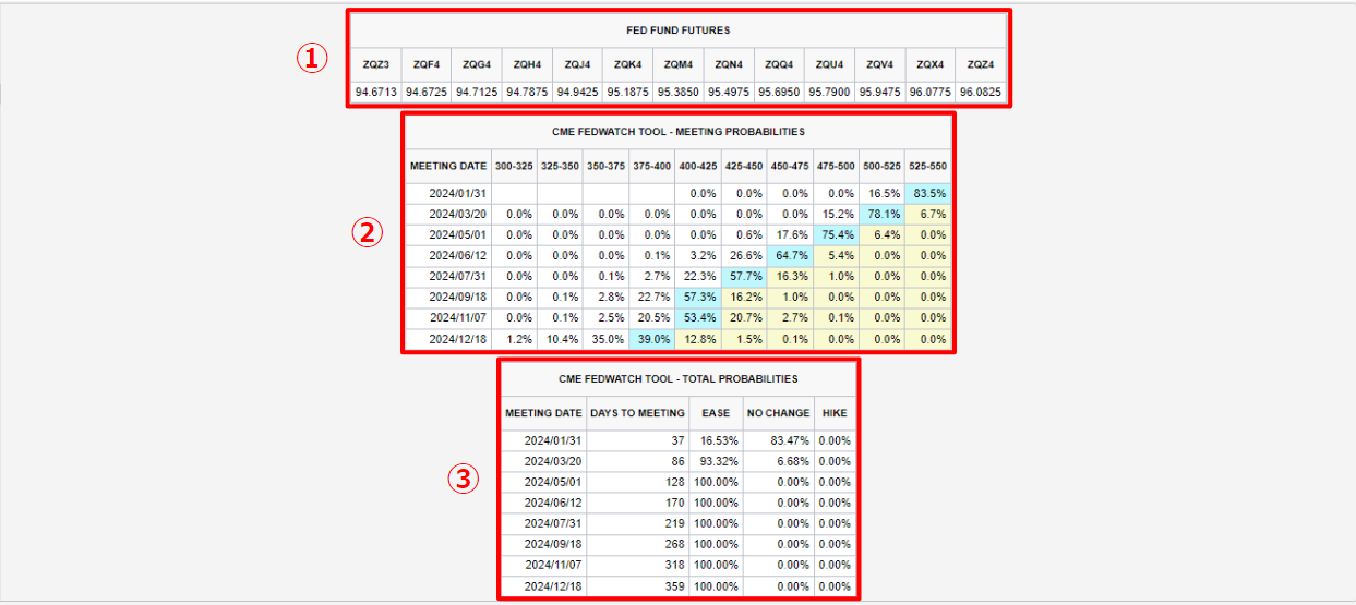 Probabilities