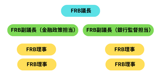 FRBメンバー