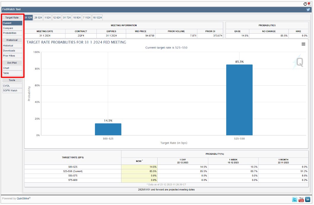 CMEのFedWatch tool