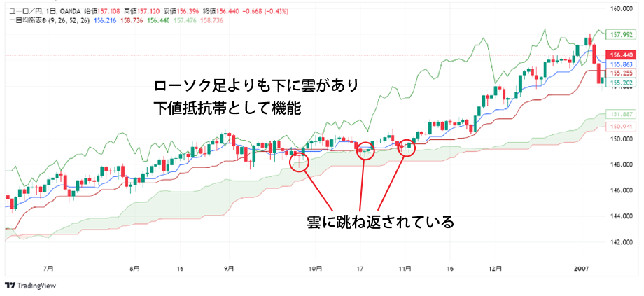 雲は抵抗帯として機能