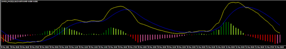 macd11(1)