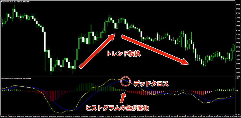 macd12