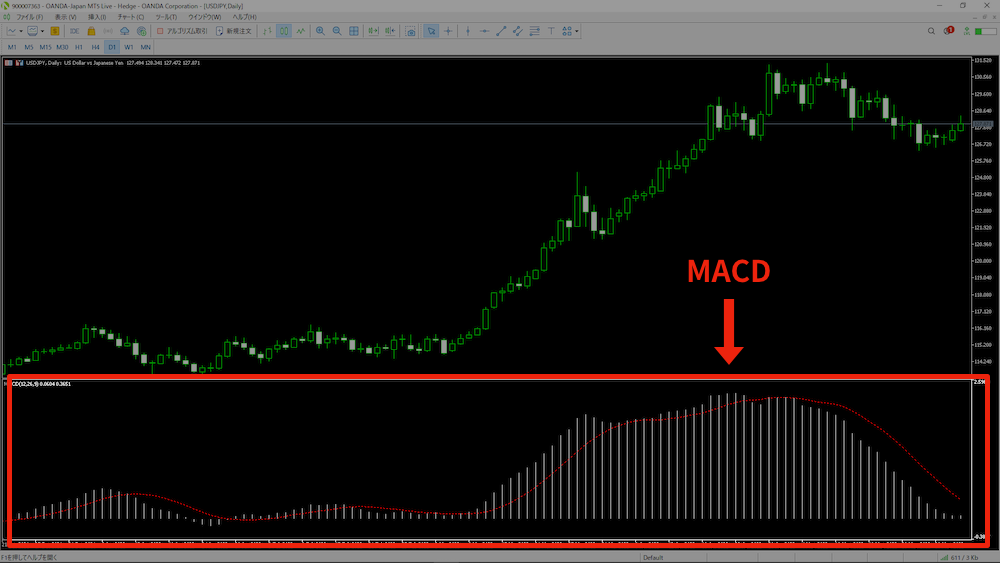 macd9