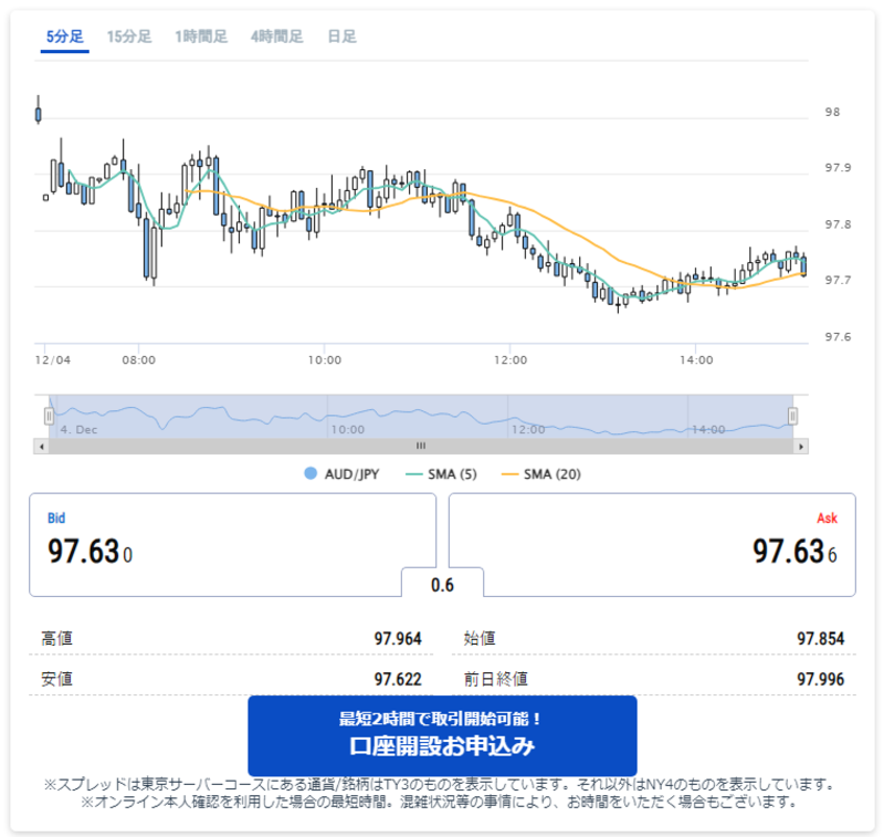 豪ドル円（AUD/JPY）のリアルタイムチャート