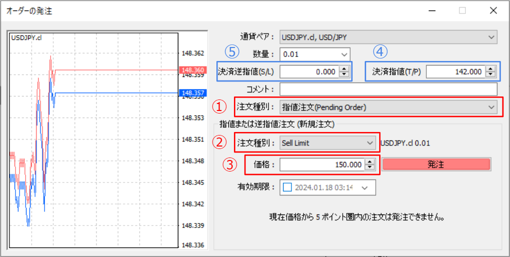 指値の利益確定