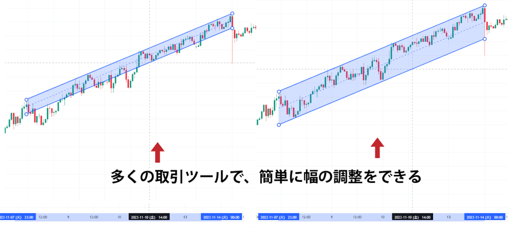 チャネルラインの引き方