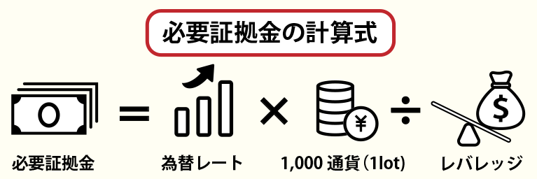 必要証拠金の計算式