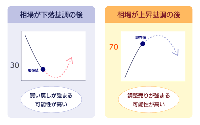 売買シグナル