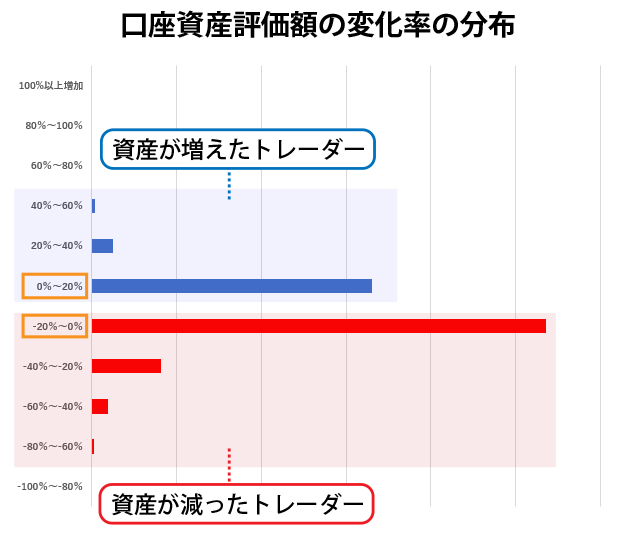 FX投資で勝率が高い人｜勝っている人のデータを解説 | OANDA FX/CFD 