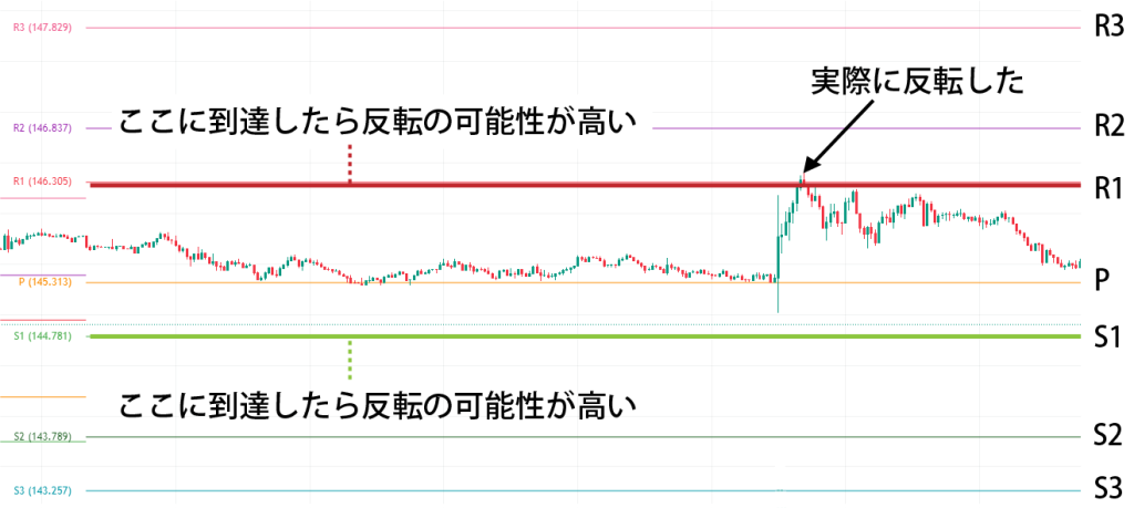 R1ラインで反転した図