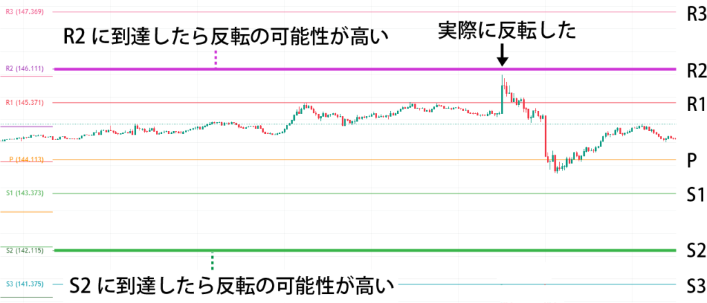 R2ラインで反転した図