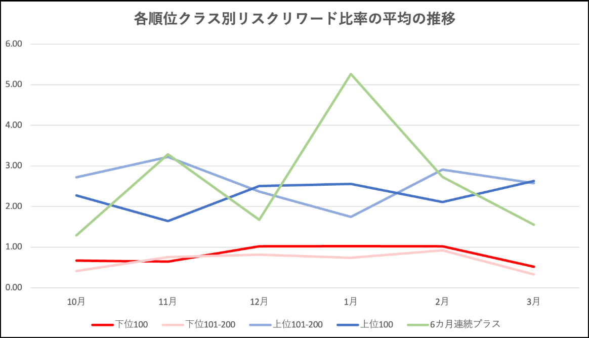 リスクリワード比率