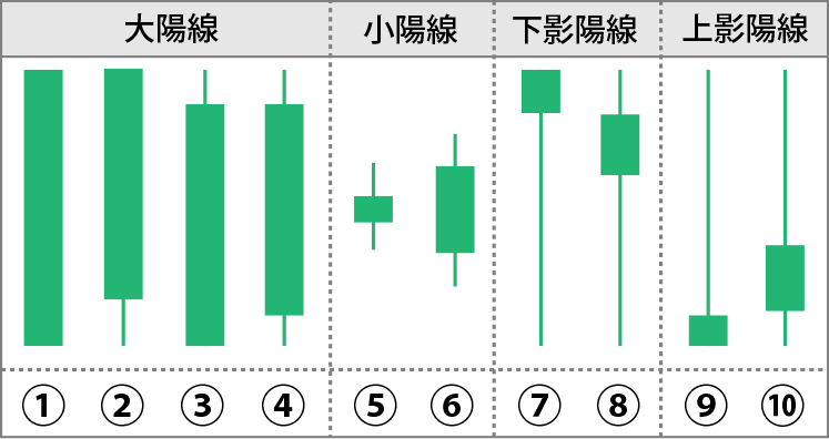 陽線一覧