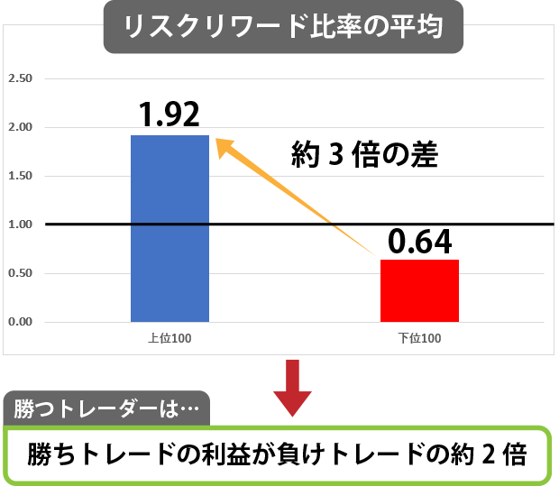 リスクリワード比率の平均