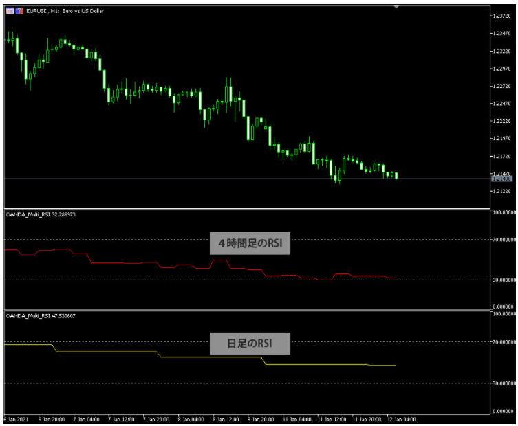 OANDA_Multi_RSI