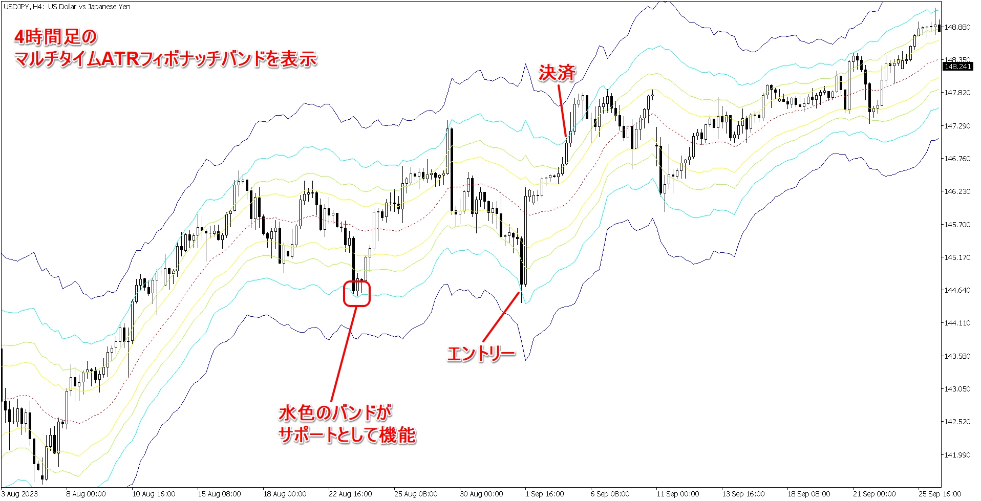 トレード例(OANDA_Multi_ATR_Fibo_Bands)