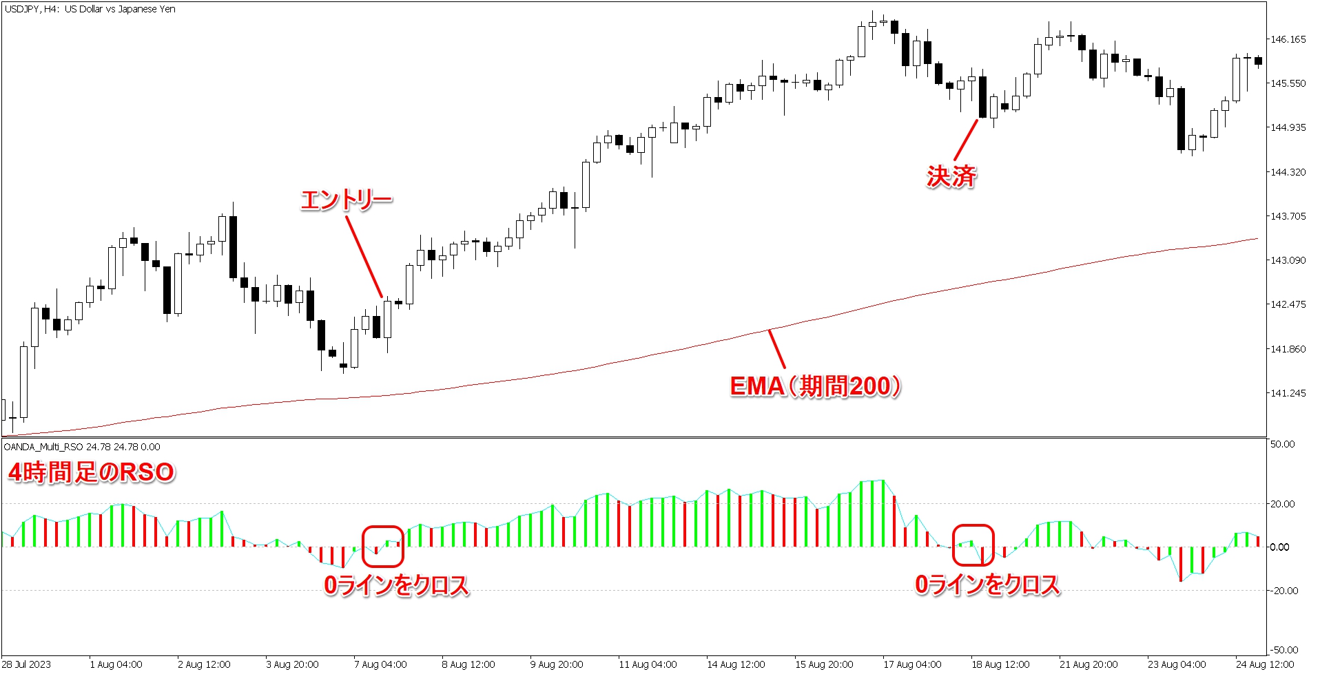 トレード例(OANDA_Multi_RSO)