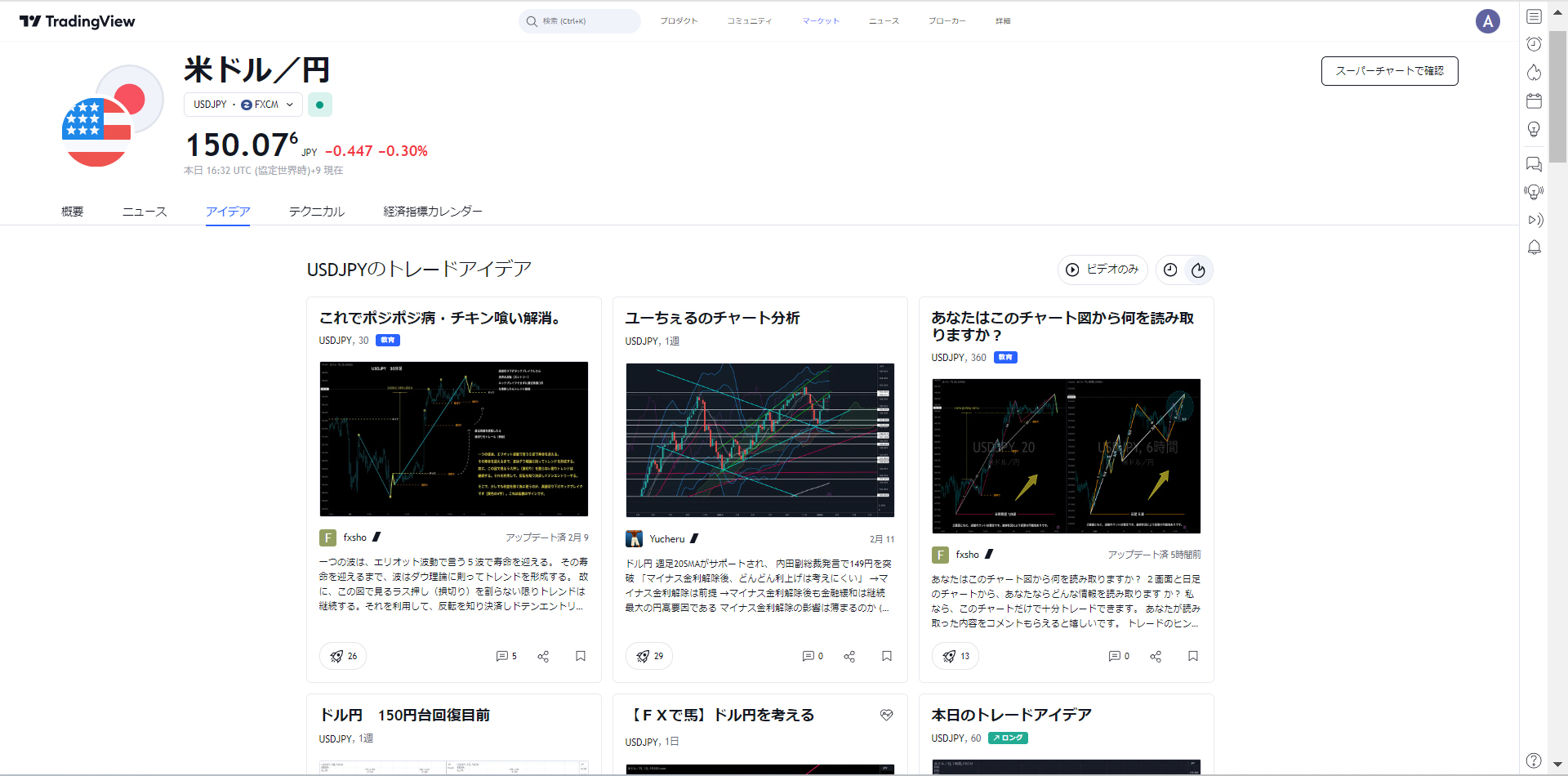 個別の通貨ペアの稿投を閲覧2