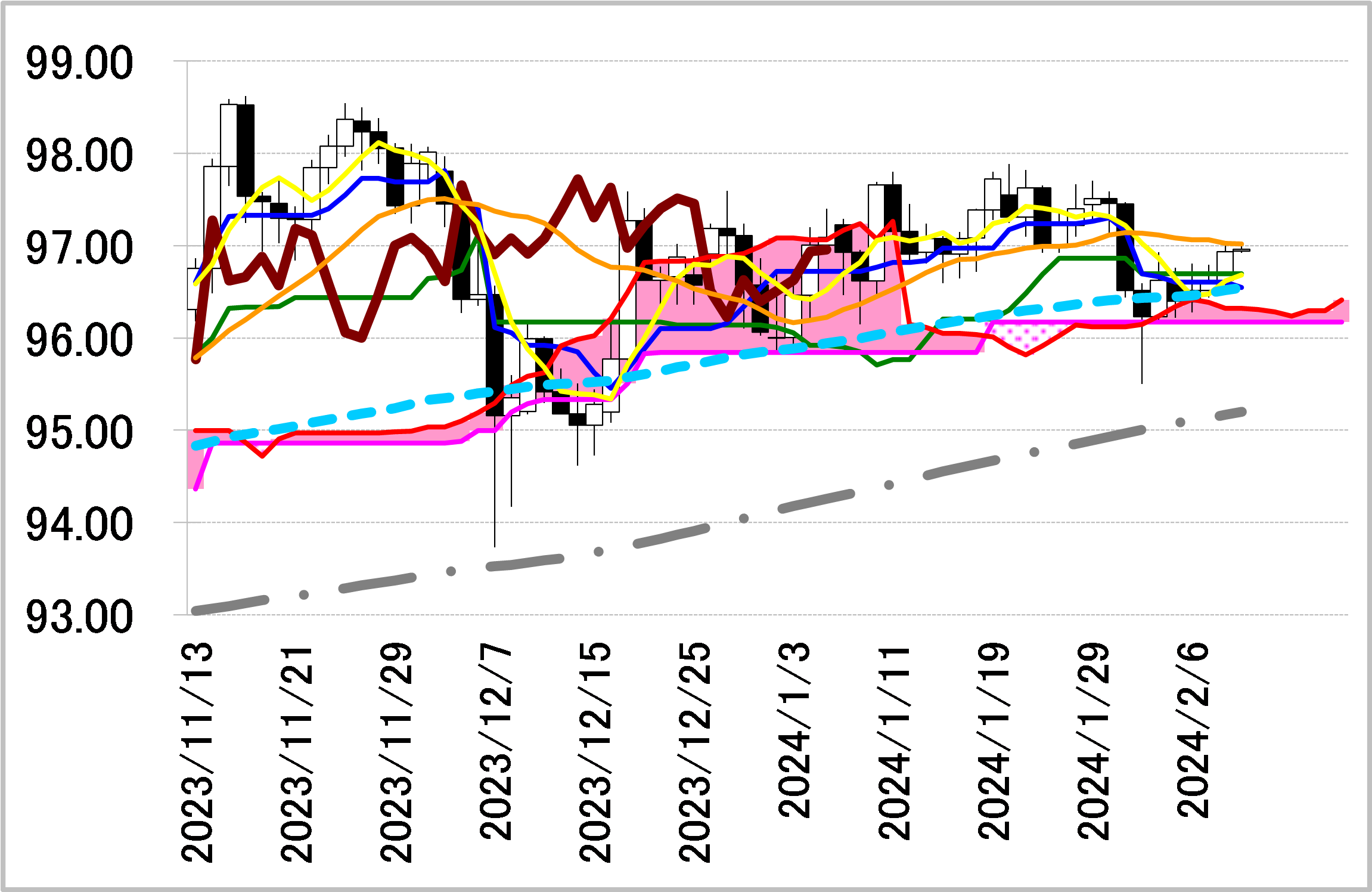 豪ドル円=雲の上限を支持に押し目買いスタンス