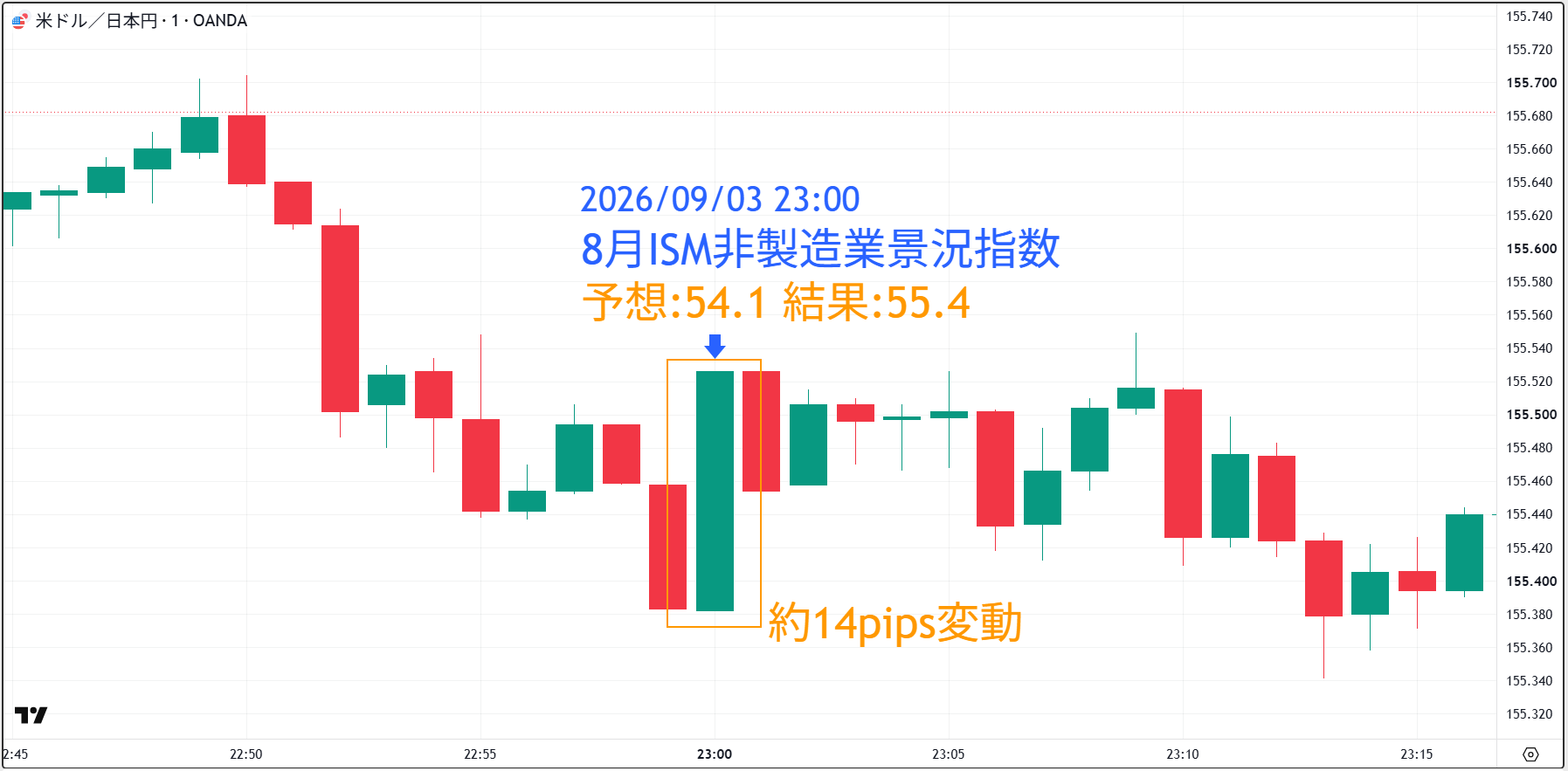 20260903_ISM非製造業景況指数