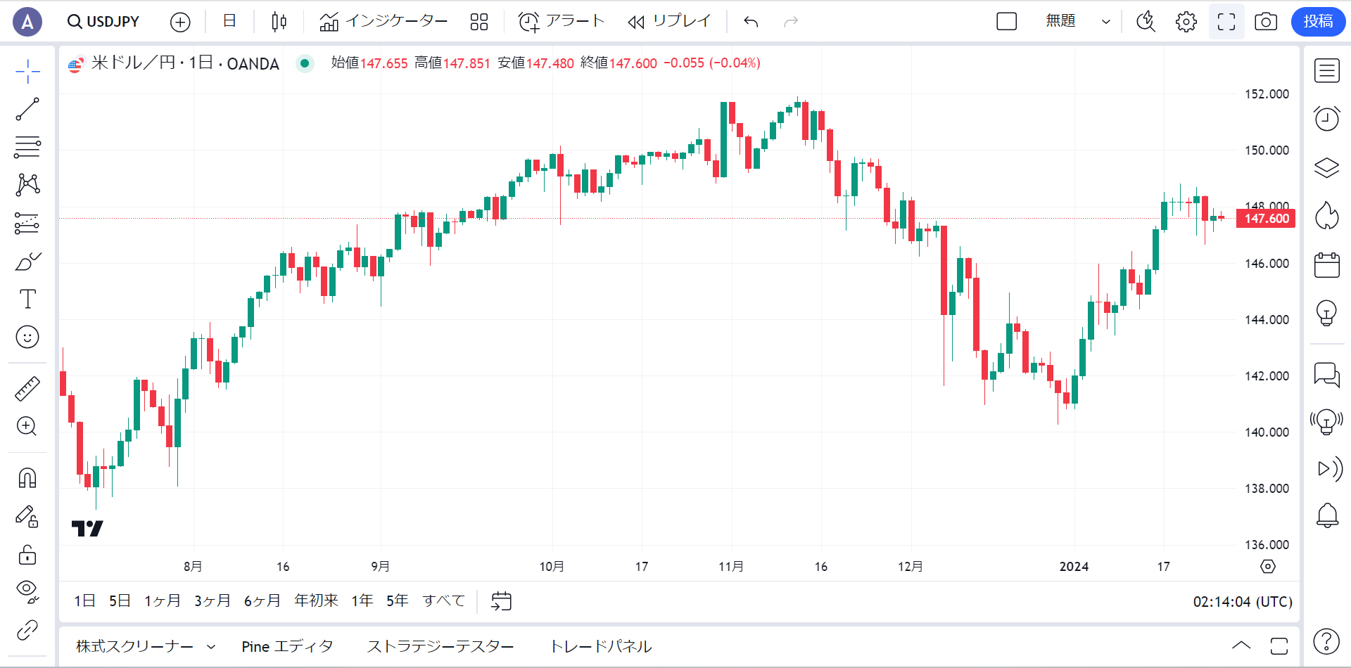 下記ツール類が表示