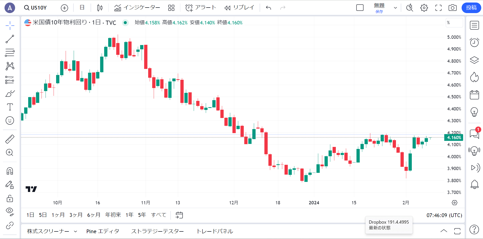 シンボル名が分からなかった商品のチャートが表示