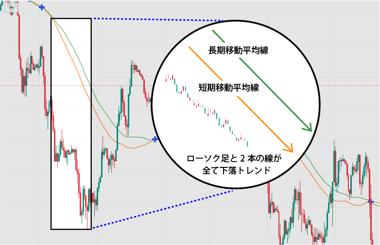 売り継続