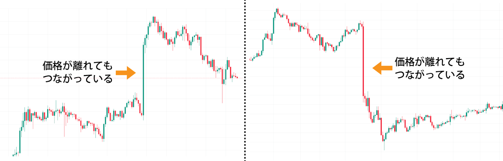 ローソク足チャートの大きな変動