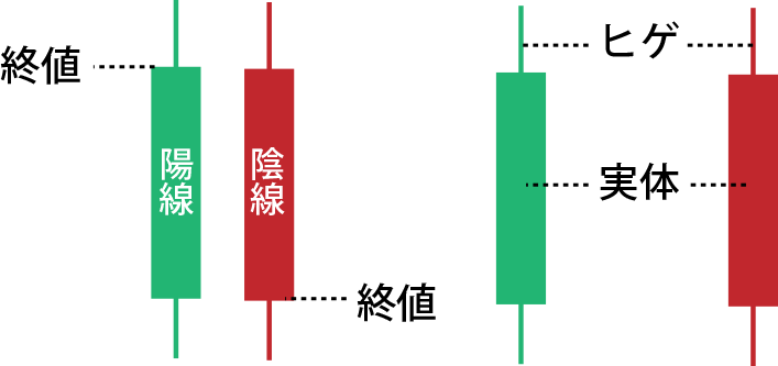 ローソク足