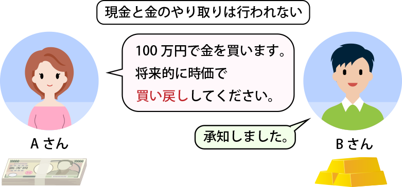 差金決済の仕組み