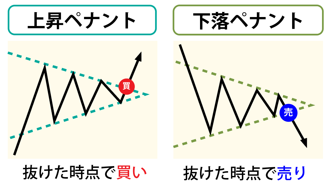 ペナント：順張り