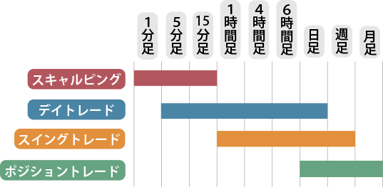 他のトレード手法との比較