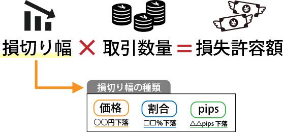 損切りの目安