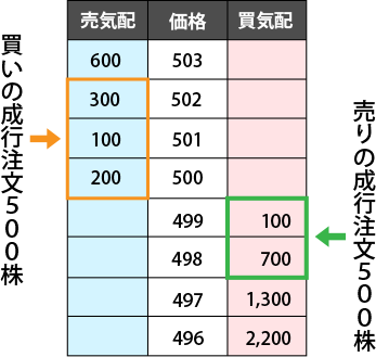 注文板