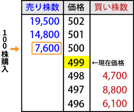 取引所の指値注文