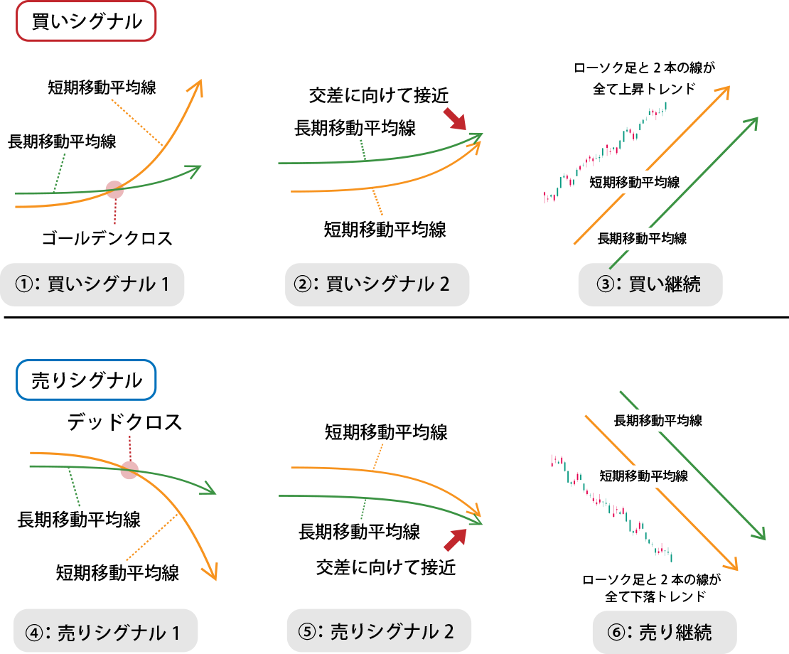 売買シグナル