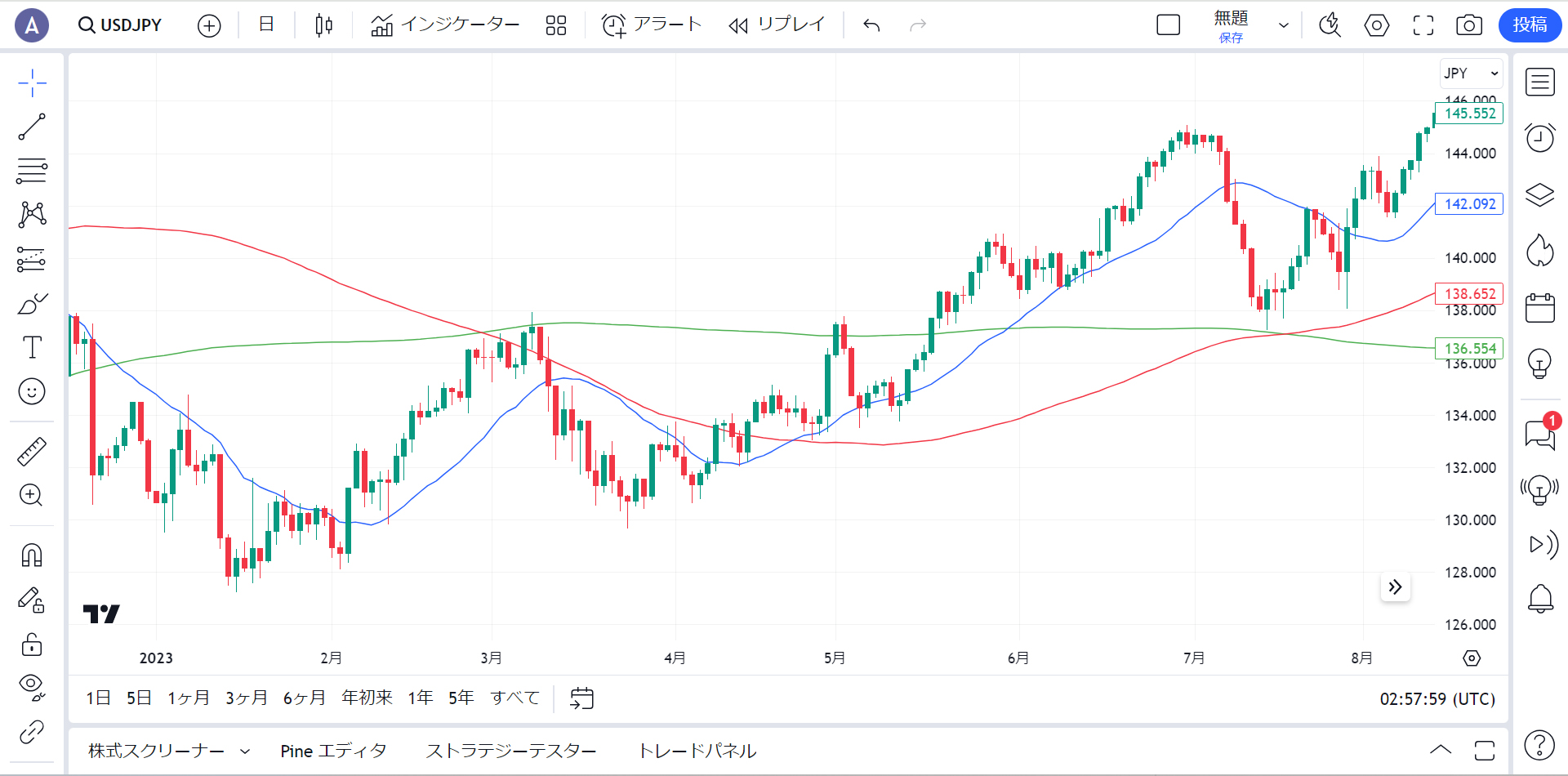 全てを非表示にした場合（TradingView）