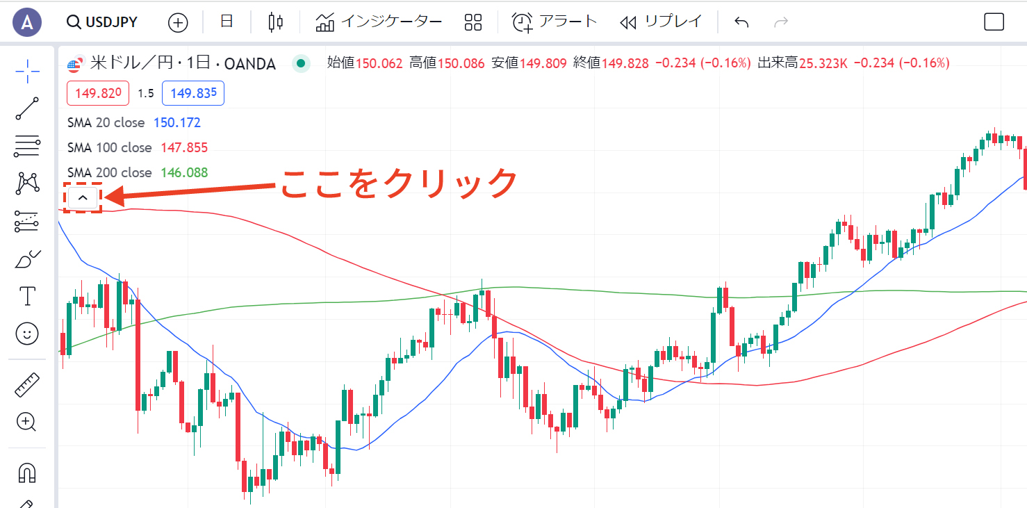 テクニカル指標やインジケーターだけならワンクリックで非表示に（TradingView）