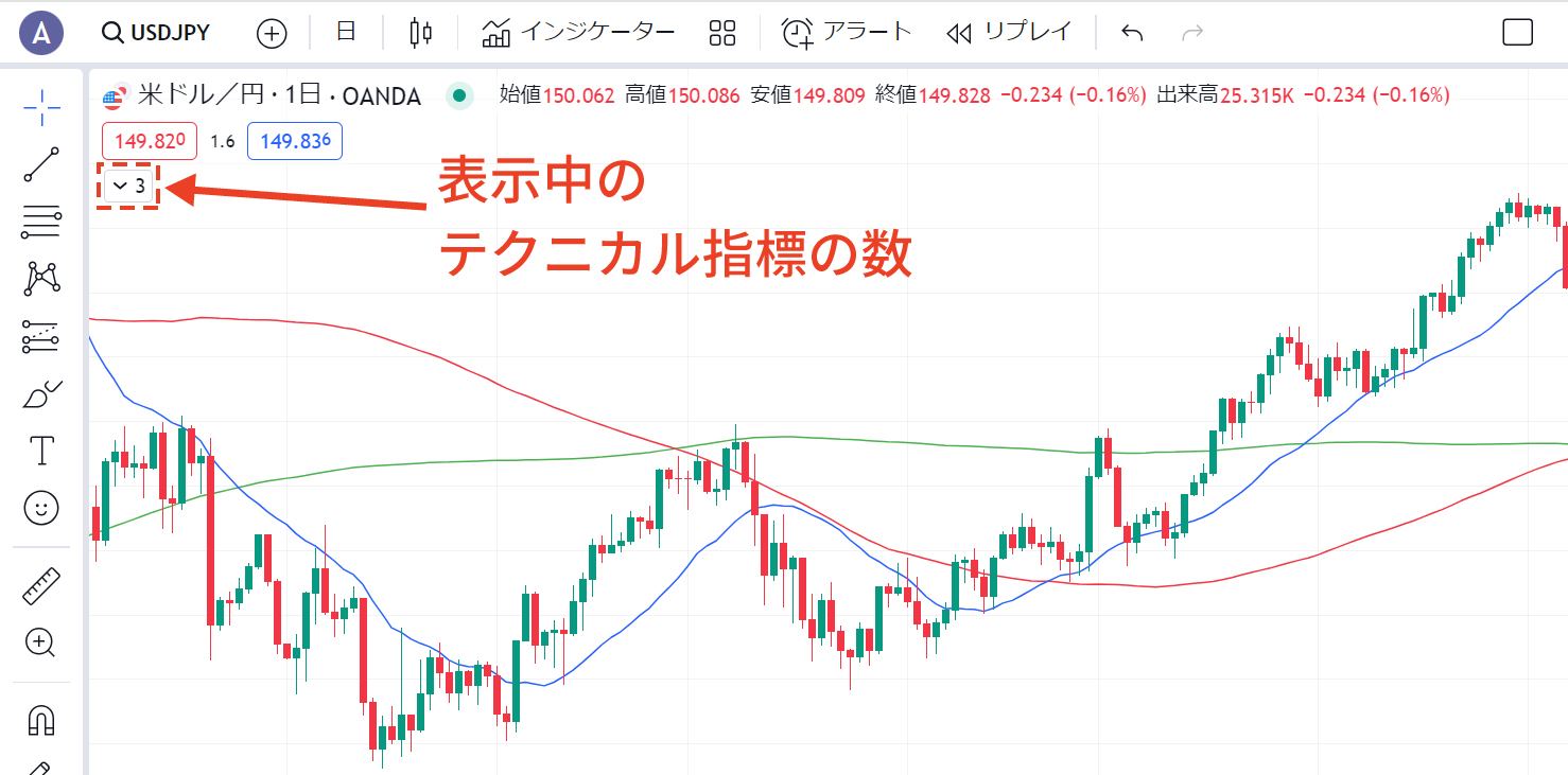 表示・非表示を切り替えることが可能（TradingView）