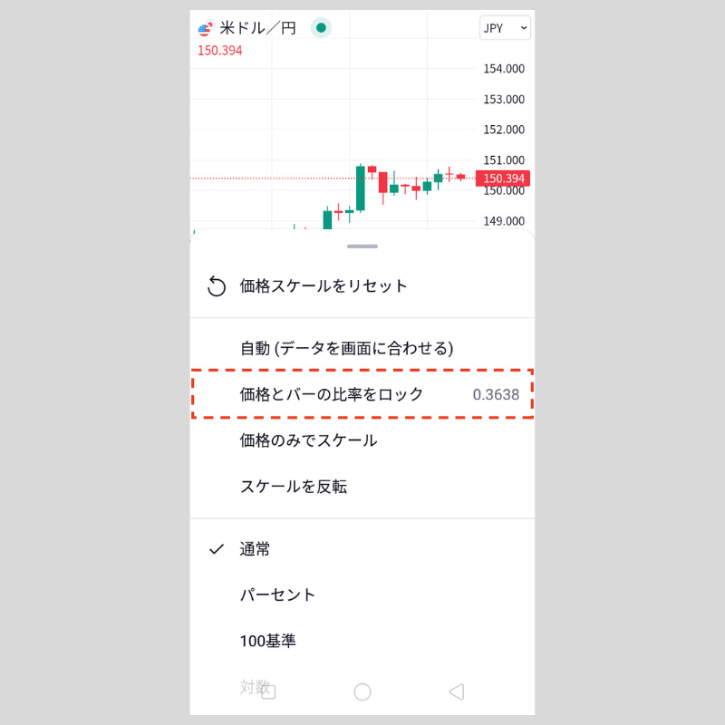 「価格とバーの比率をロック」を選択（Android）