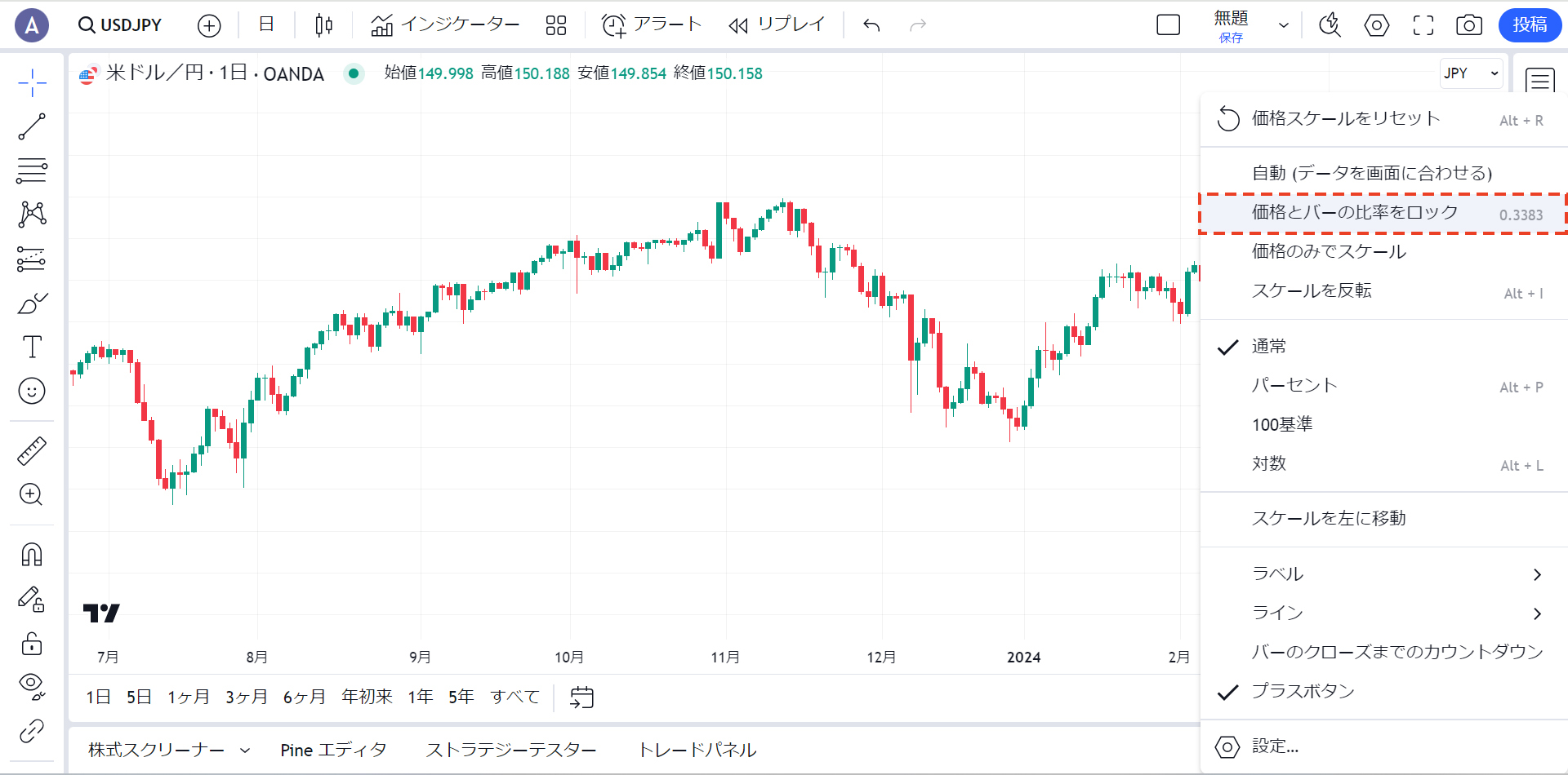 比率をロックすることも可能（TradingView）