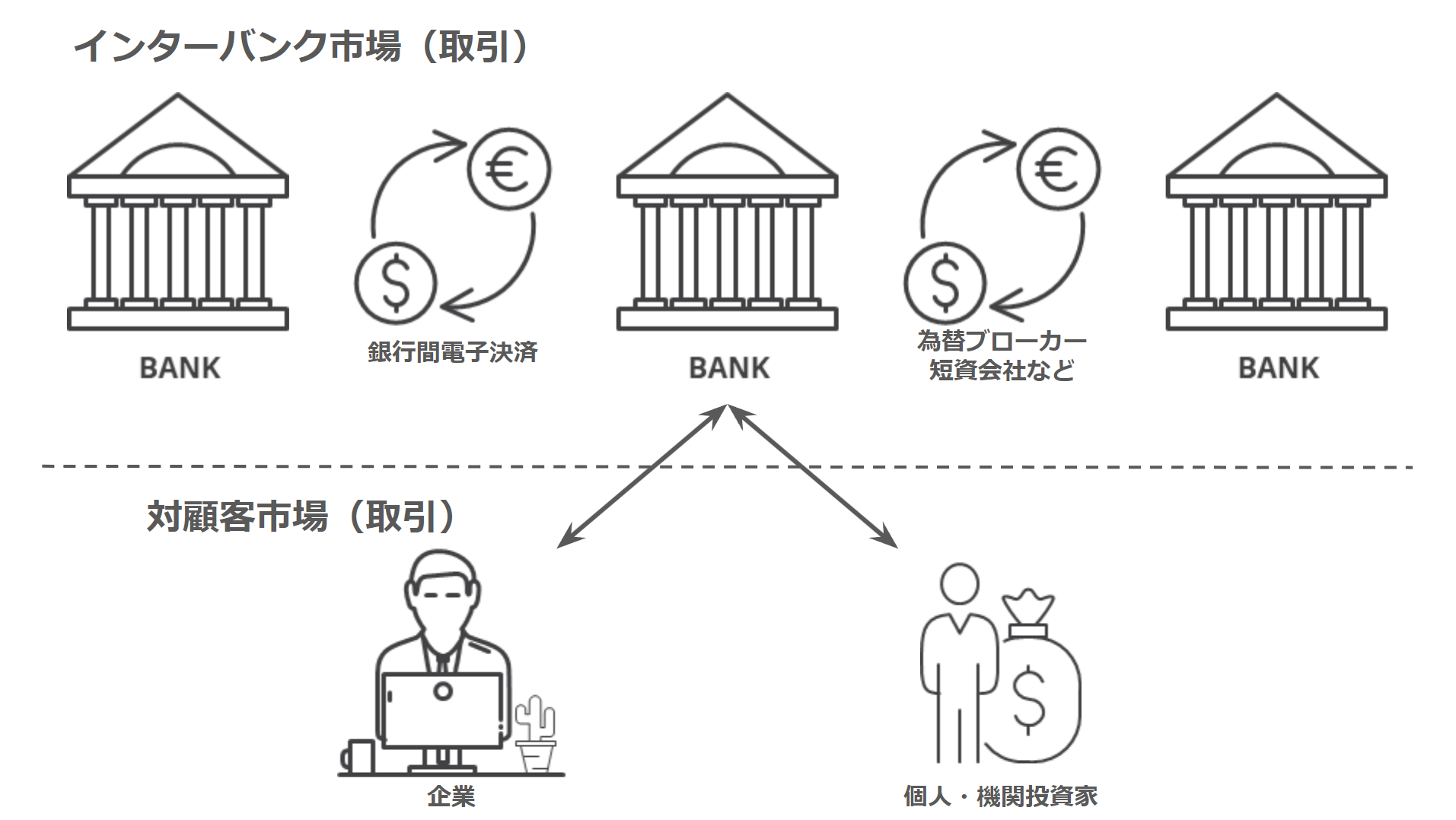 インターバンク市場の仕組み