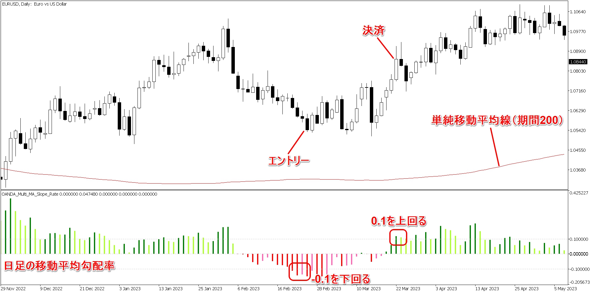 画像2トレード例(OANDA_Multi_MA_Slope_Rate)