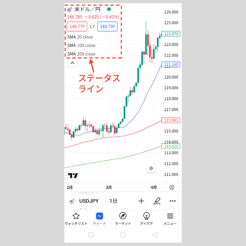 チャート上部に表示されるステータスライン(android)