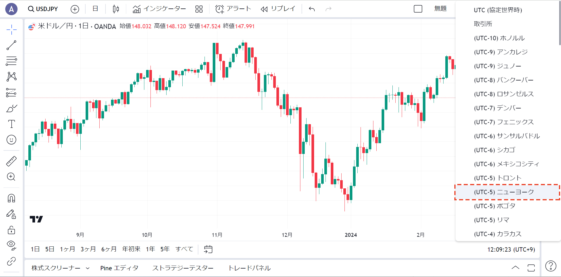 （UTC-5）ニューヨーク（TradingView）