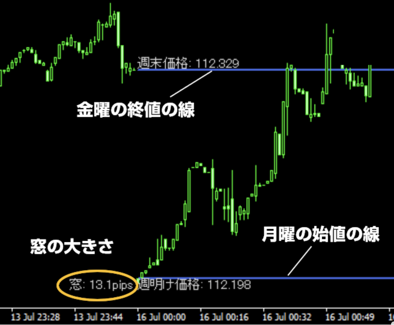 窓はpips単位でも確認できる