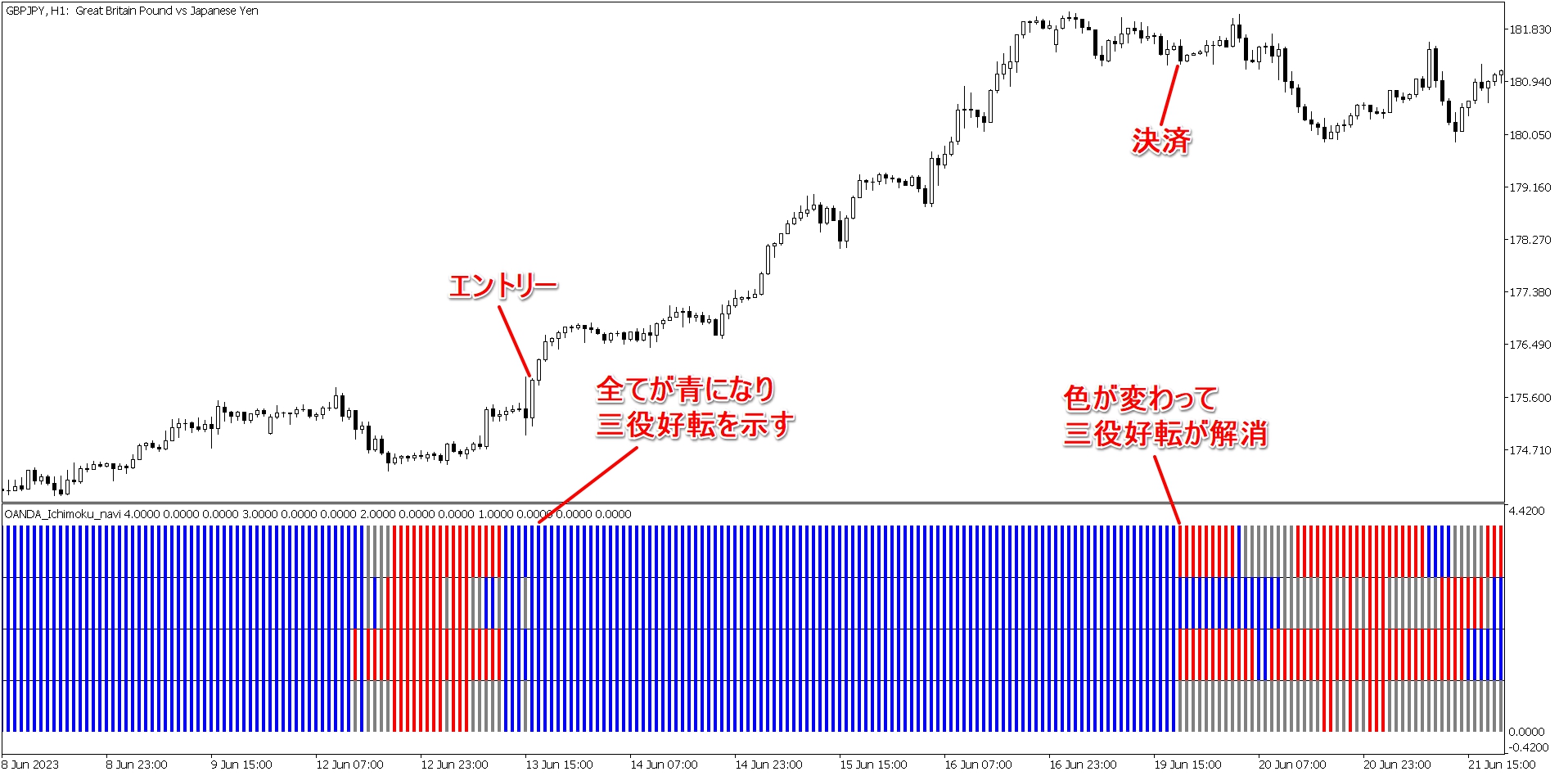 画像2トレード例(OANDA_Ichimoku_navi)