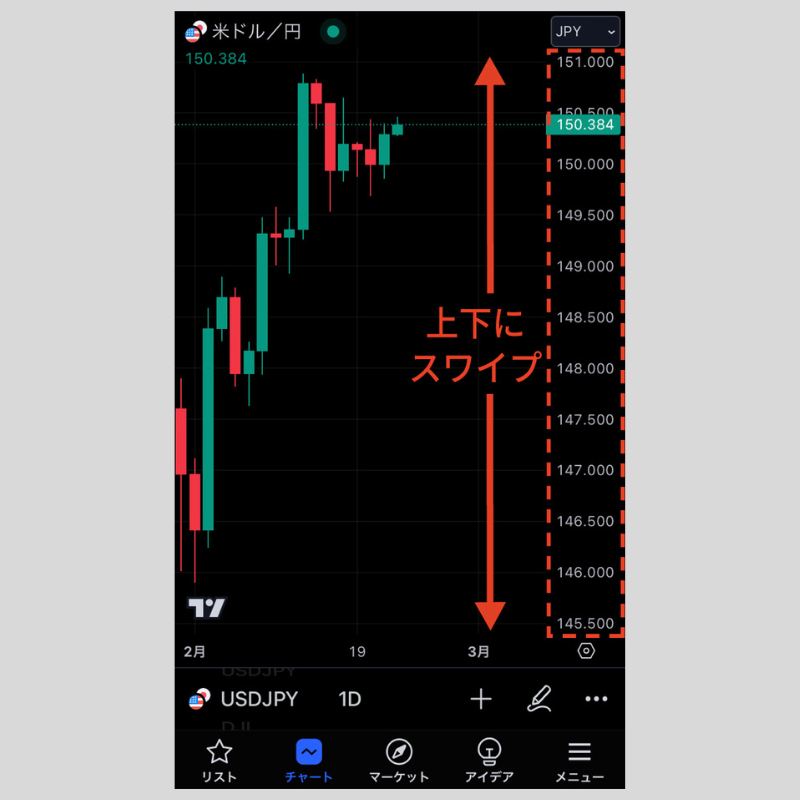 チャートの価格スケールの調整方法（iPhone）