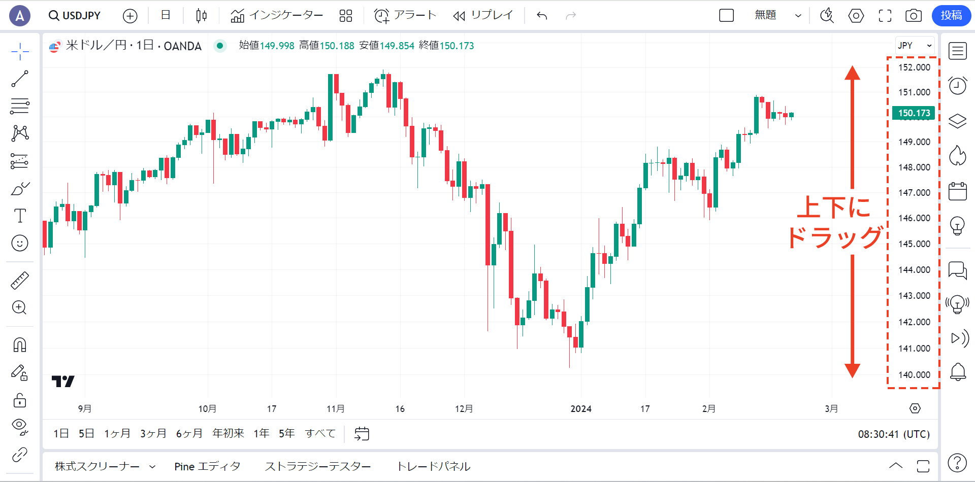 チャートの価格スケールの調整方法（TradingView）